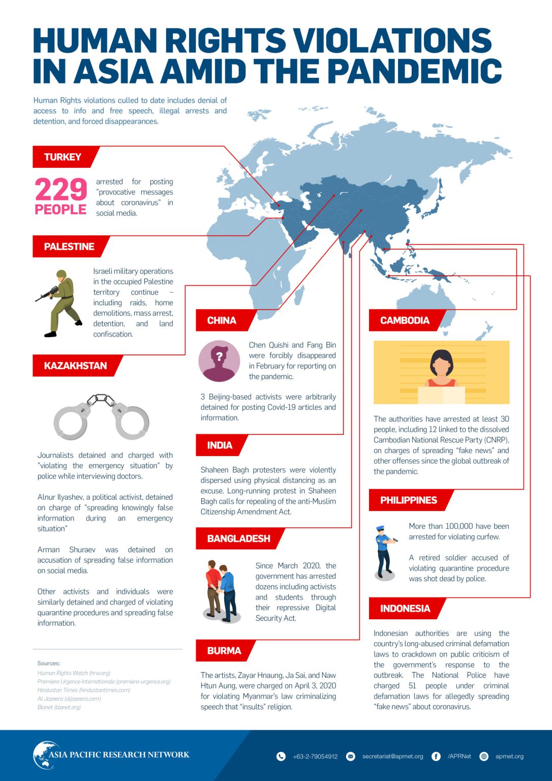 [INFOGRAPHIC] Human rights violations in Asia amid the pandemic